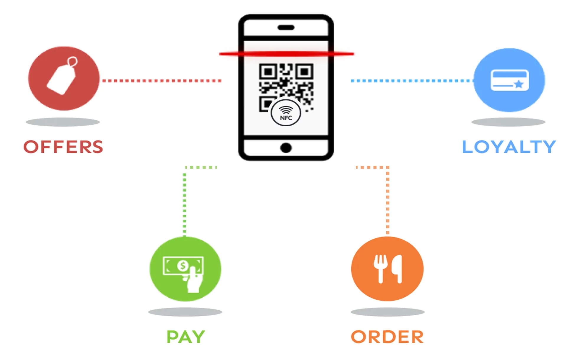 CardFree Provides Only Integrated Wallet Solution for NFC Space