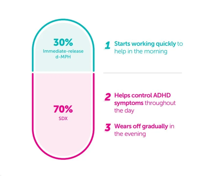 Ark Biopharmaceutical Receives China Marketing Authorization for Azstarys® for the Treatment of ADHD