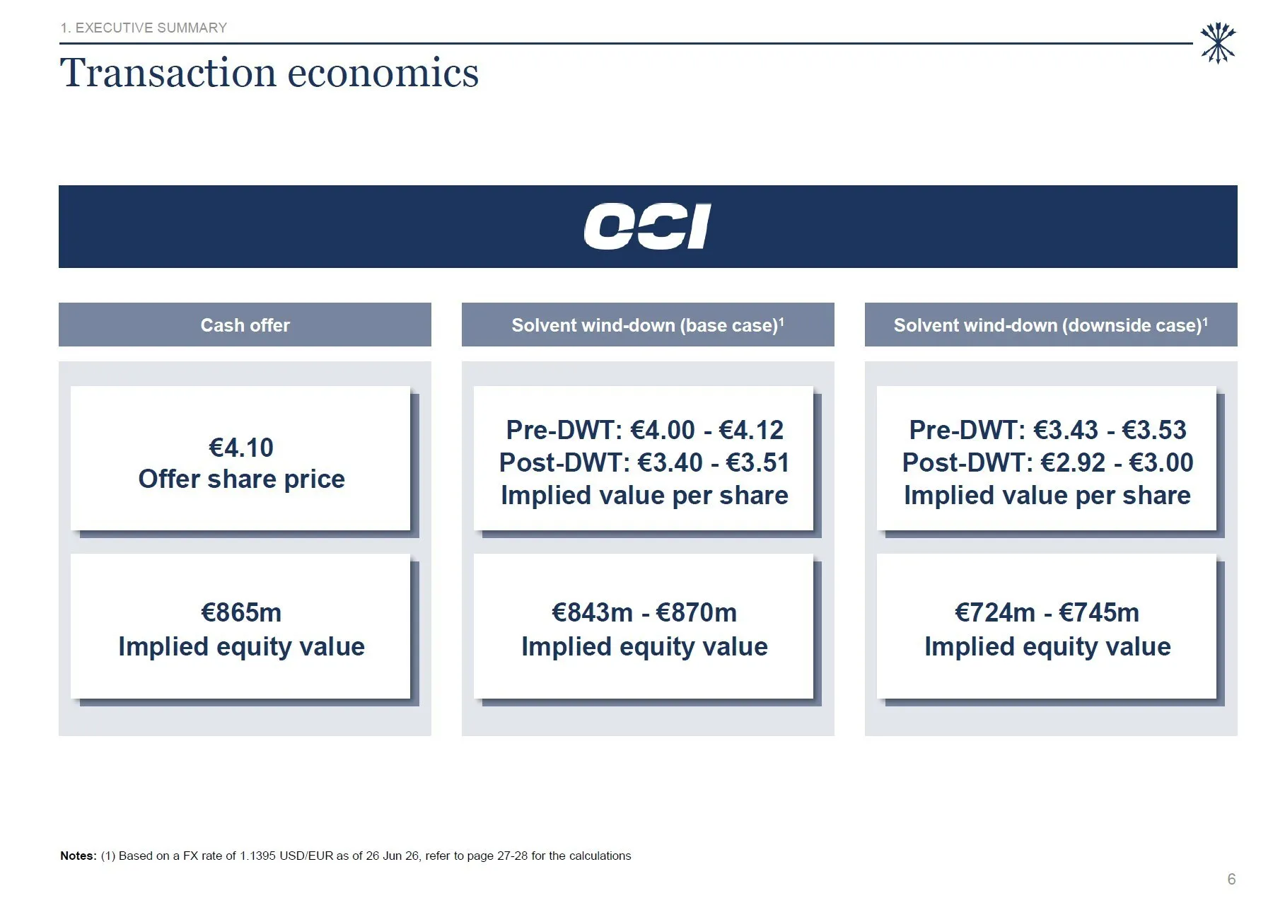 OCI N.V. recommends the unsolicited all-cash Offer from NNS at EUR 4.10 per share. The Court-appointed Directors consent to the convocation of an extraordinary general meeting to submit the OCI-Orascom transaction to a shareholder vote.