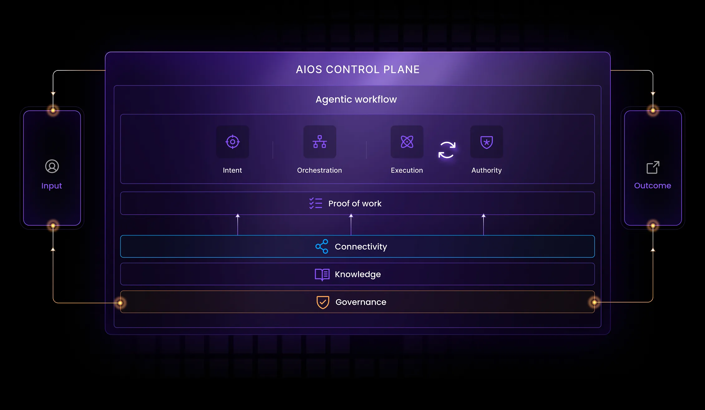 Zafin Launches AIOS, an End-to-End Platform to Orchestrate and Govern Agentic Work