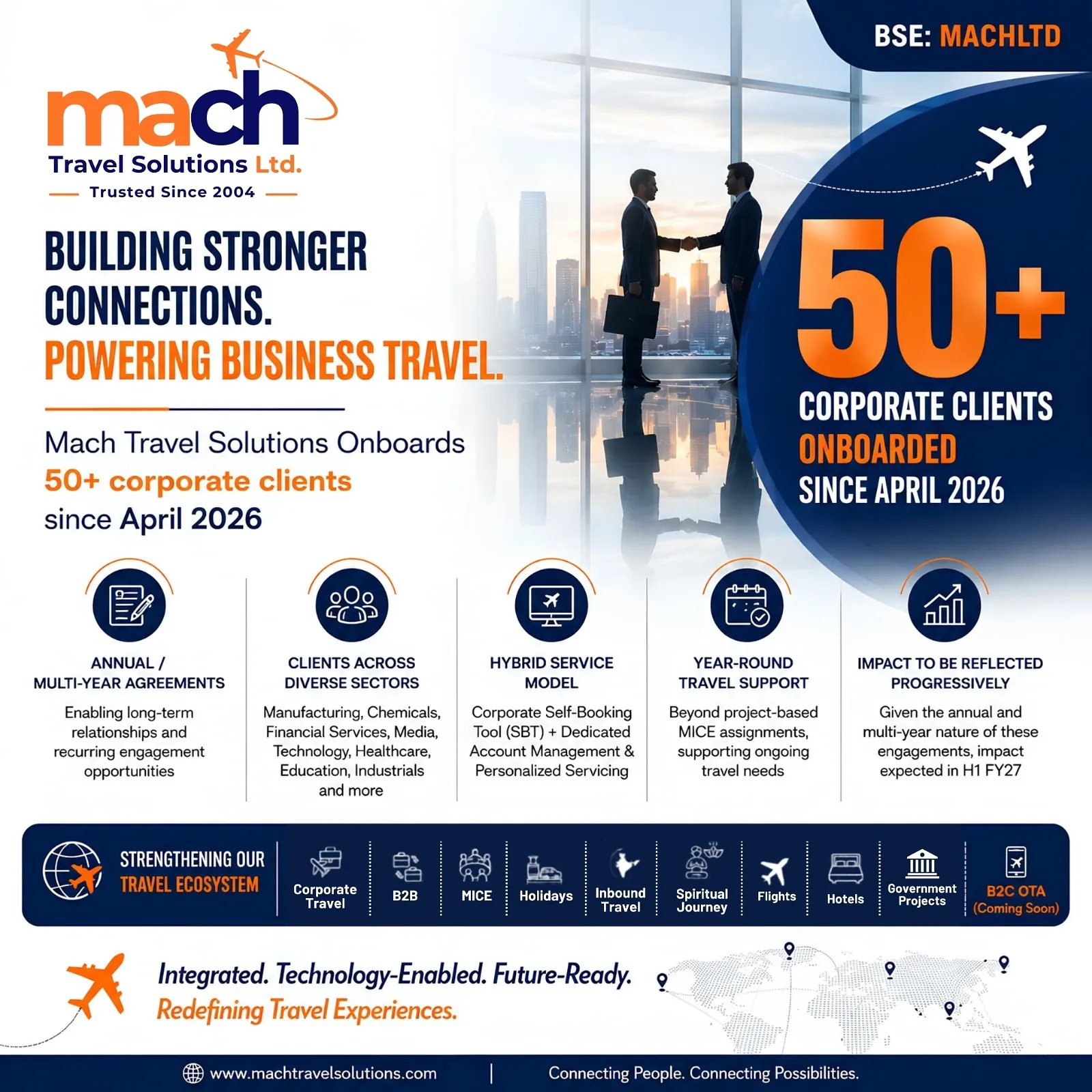 Mach Travel Solutions Launches Corporate Travel Vertical; Onboards 50+ Corporate Accounts in this financial year