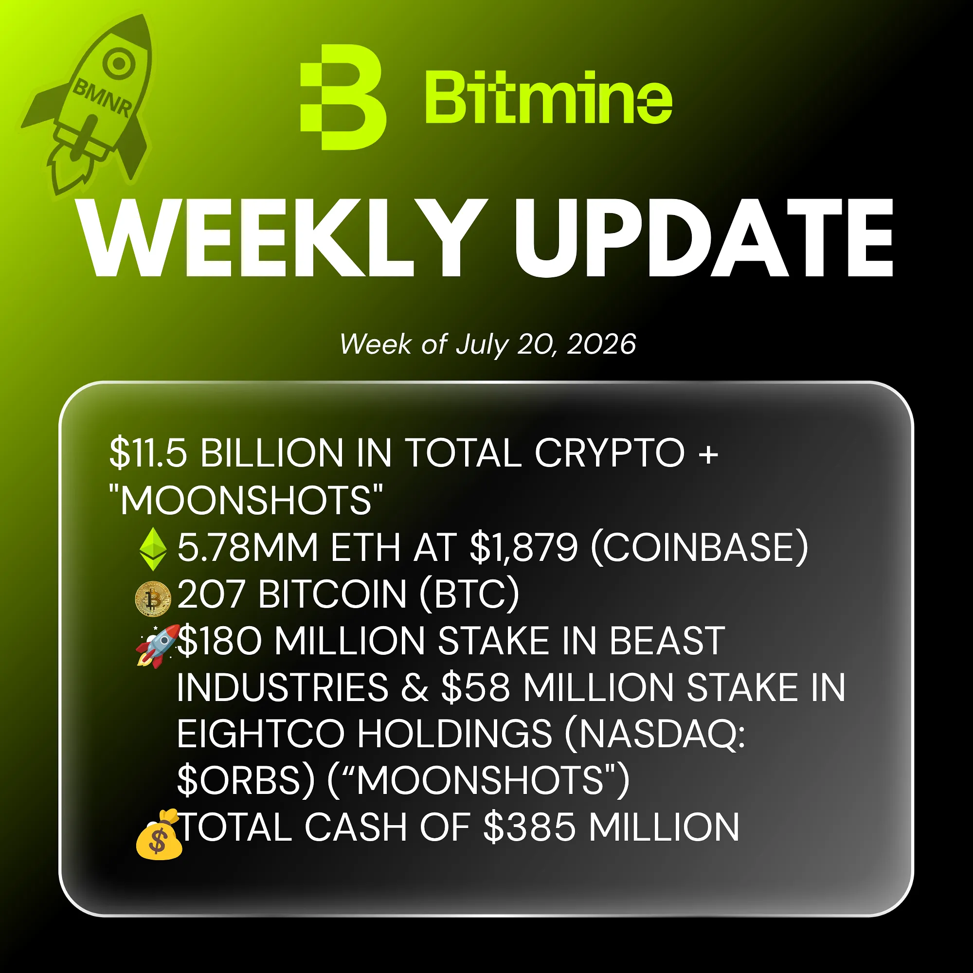 Bitmine Immersion Technologies (BMNR) Announces ETH Holdings Reach 5.78 Million Tokens, and Total Crypto and Total Cash Holdings of $11.5 Billion