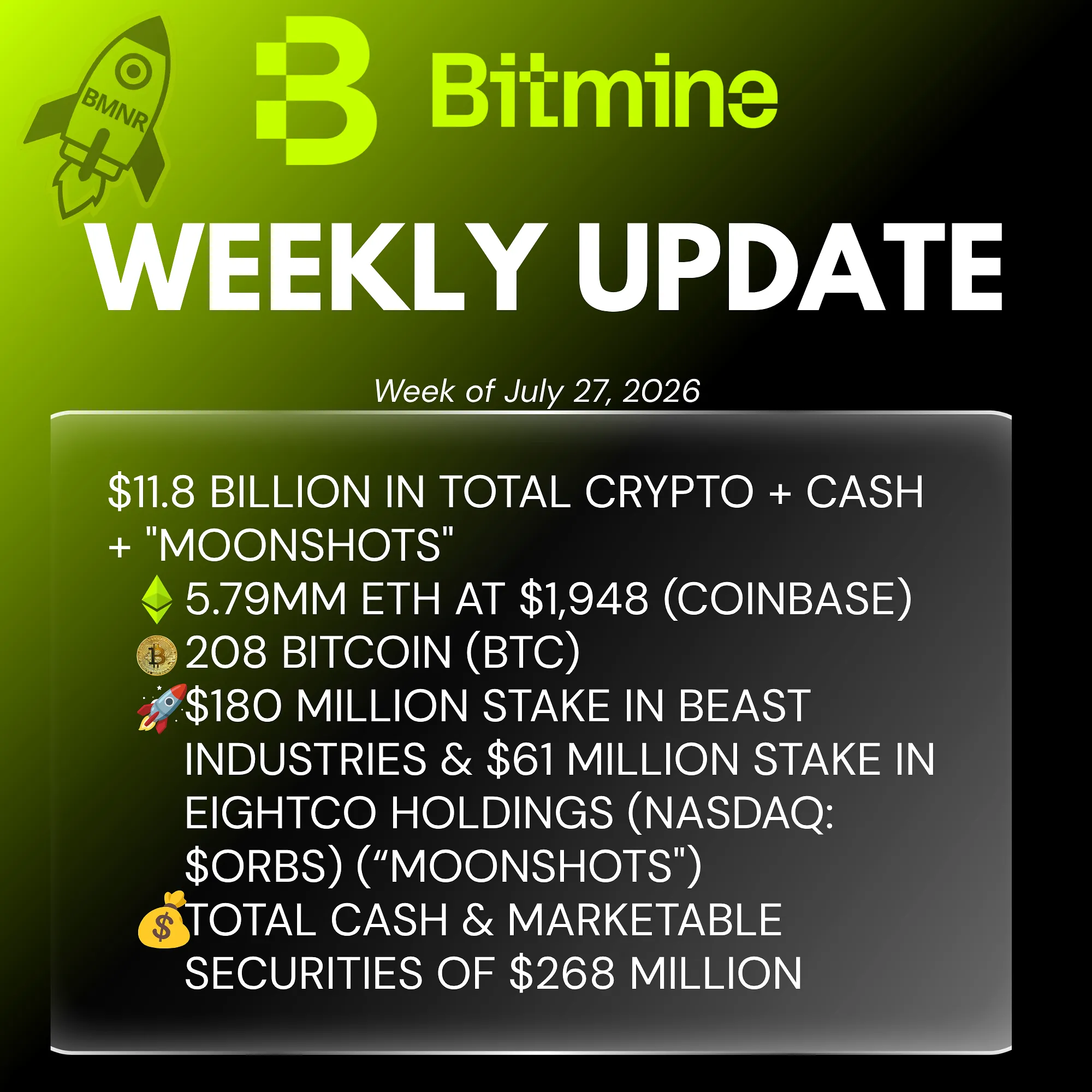 Bitmine Immersion Technologies (BMNR) Announces ETH Holdings Reach 5.79 Million Tokens, and Total Crypto and Total Cash Holdings of $11.8 Billion
