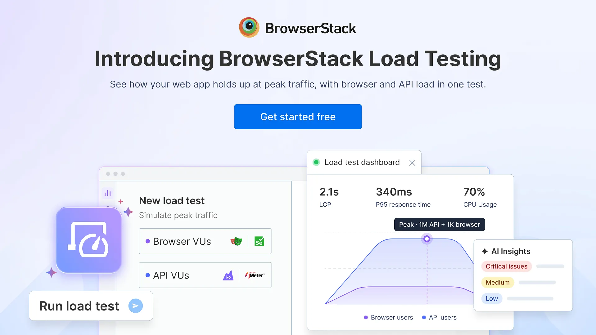 BrowserStack Launches Real-Browser Load Testing Ahead of Holiday Sales