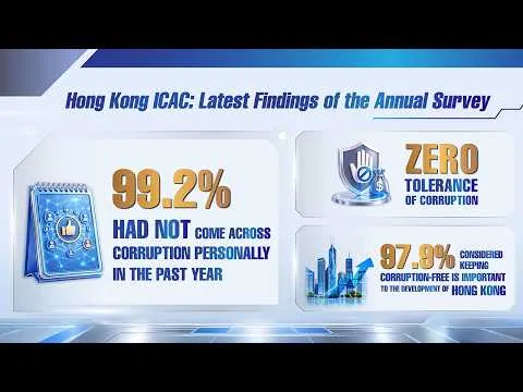 Survey: Over 99% of respondents had no personal experience with corruption