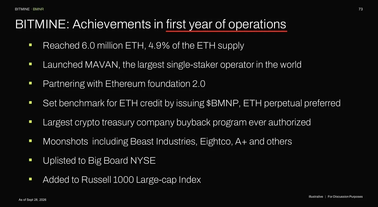 Bitmine Immersion Technologies (BMNR) Announces ETH Holdings Reach 6.04 Million Tokens, and Total Crypto and Total Cash & Marketable Securities Holdings of $15.1 Billion